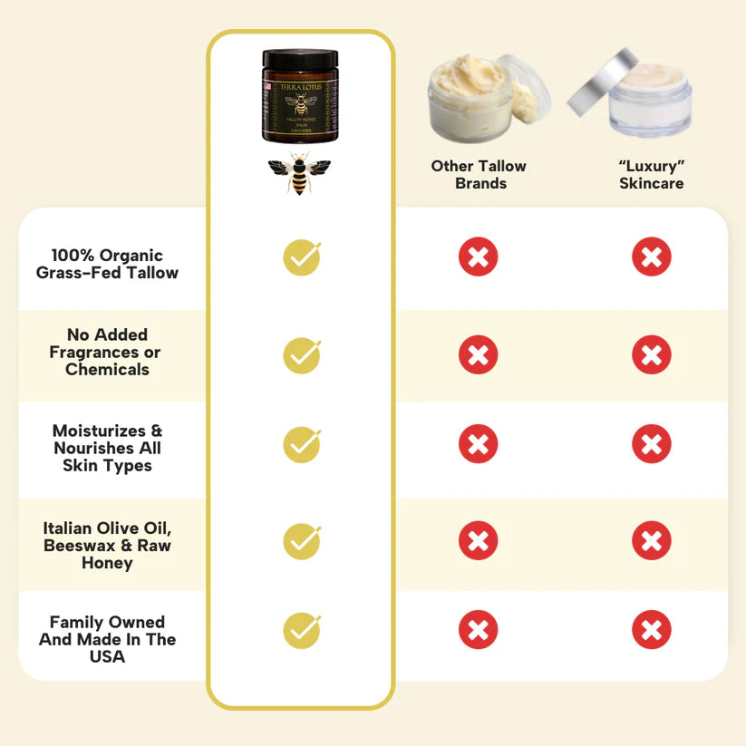 Organic Tallow Honey Balm - Moisturize & Soothe Your Skin The Natural Way